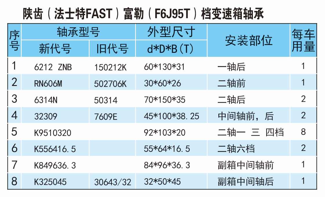 ³ݣʿFASTգF6J95T