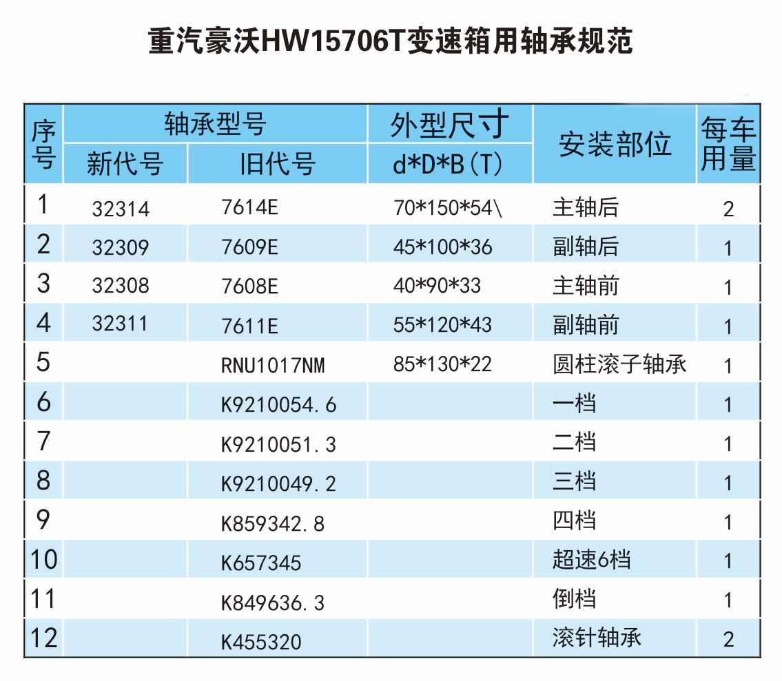 HW15706Tй淶