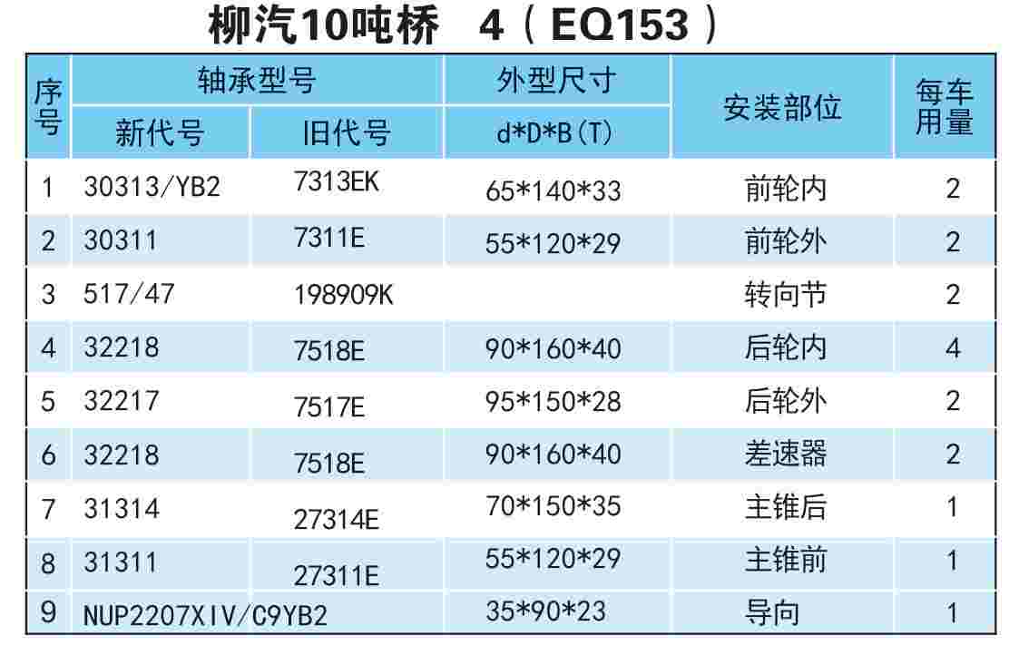 104(EQ153)