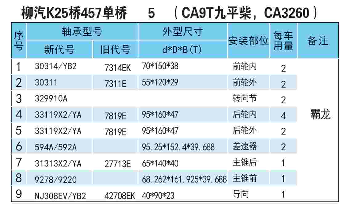 K254575CA9TƽCA3260