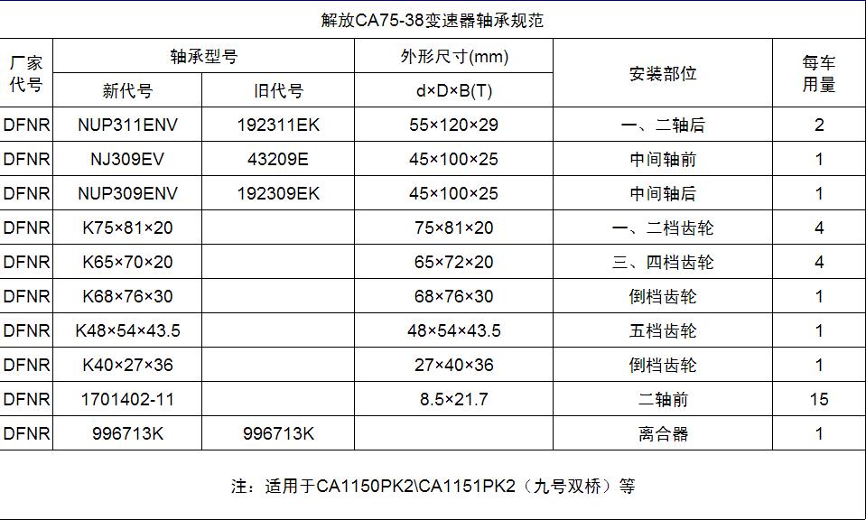 CA75-38й淶