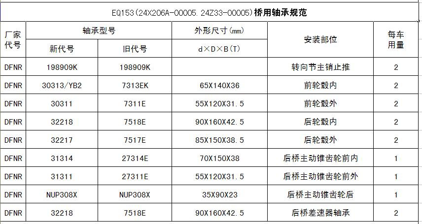 EQ153(24X206A-00005.24Z33-00005)й淶