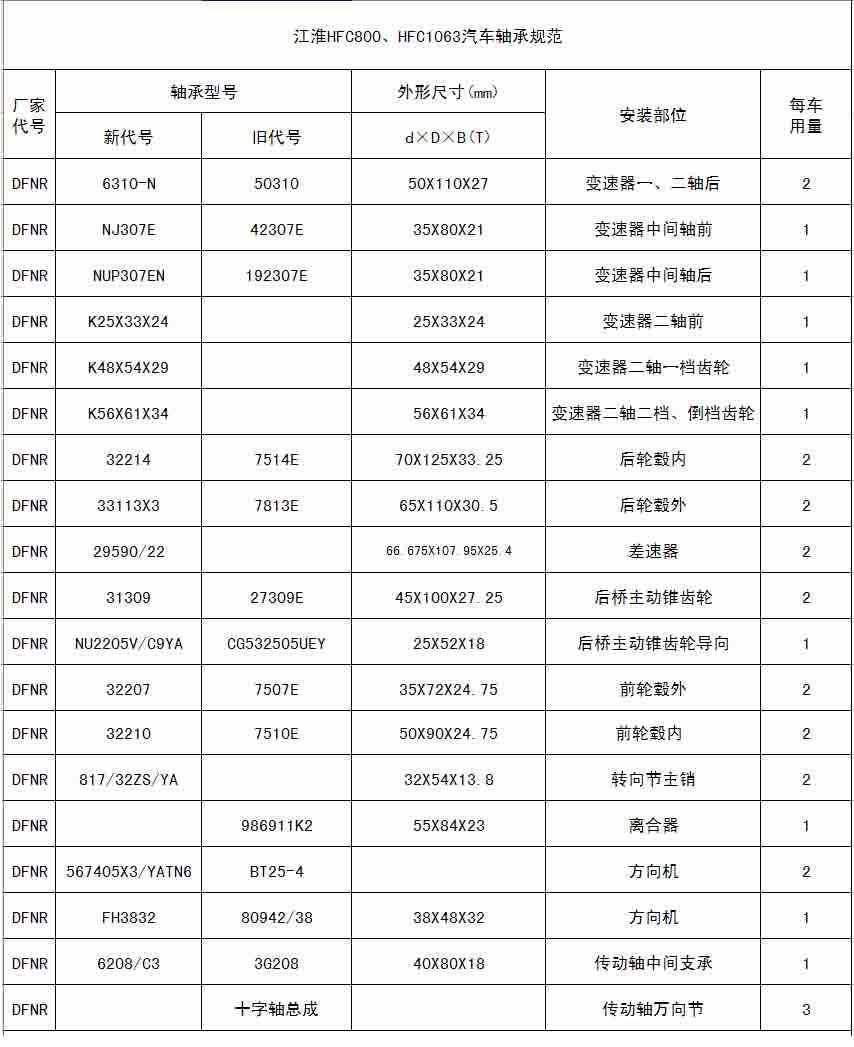 HFC800HFC1063й淶