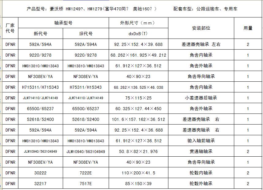  HW1249?HW1279(470ͬ160